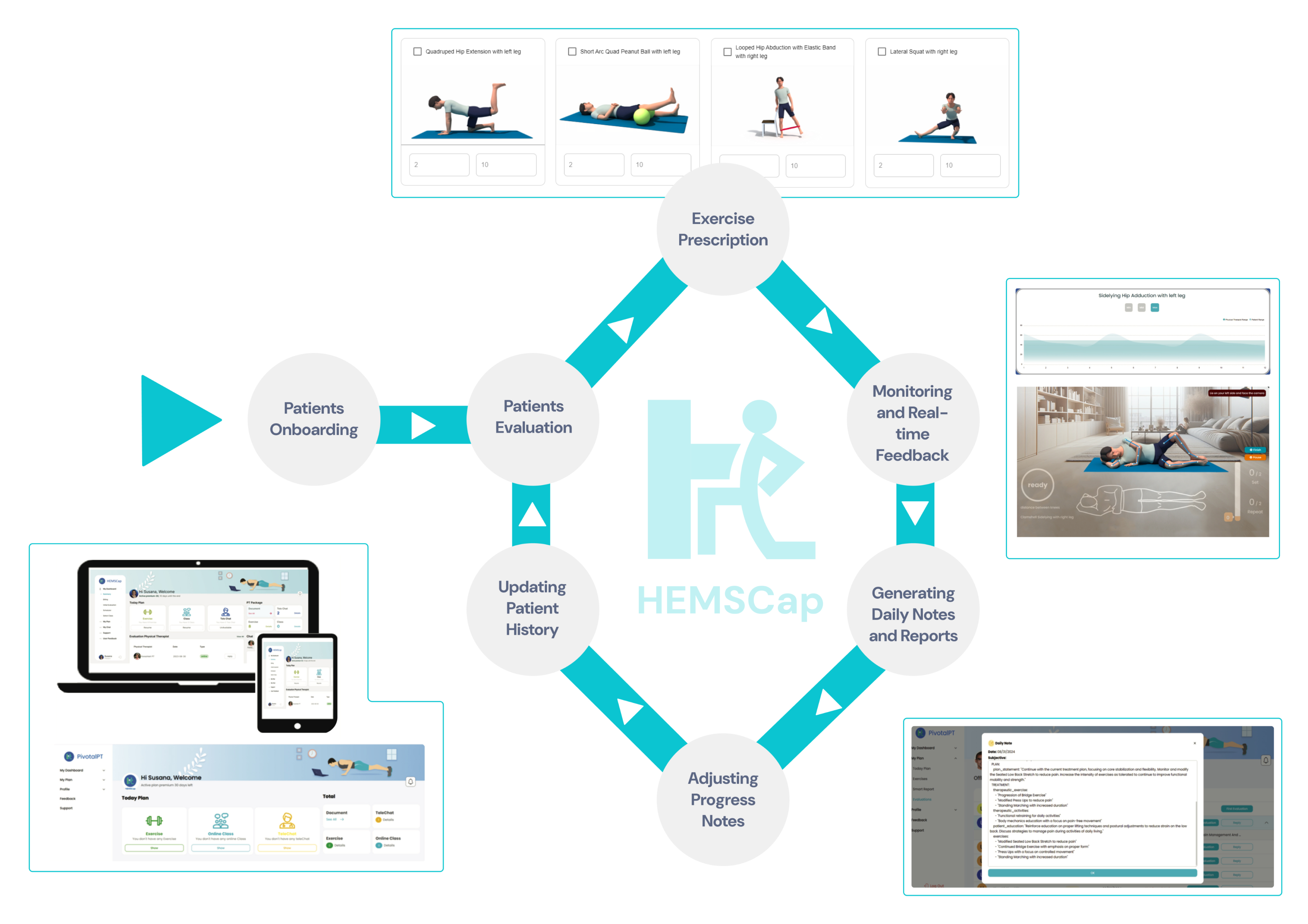 Step-by-step roadmap illustrating the pain relief journey and treatment process